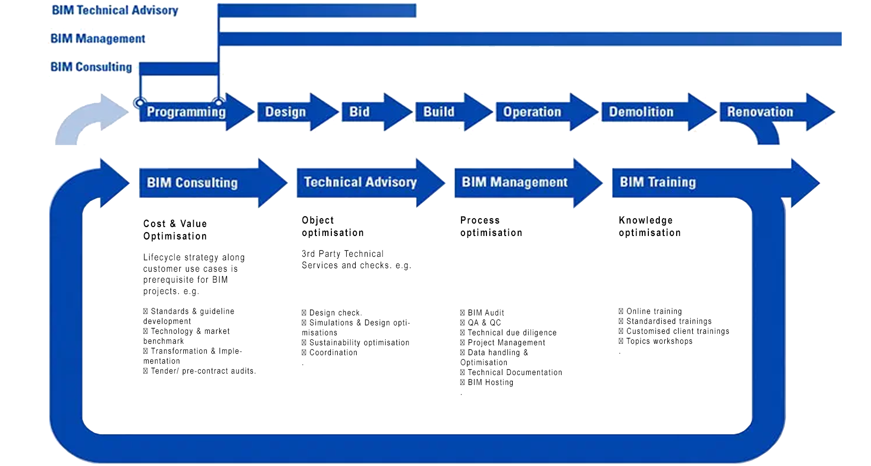 Management