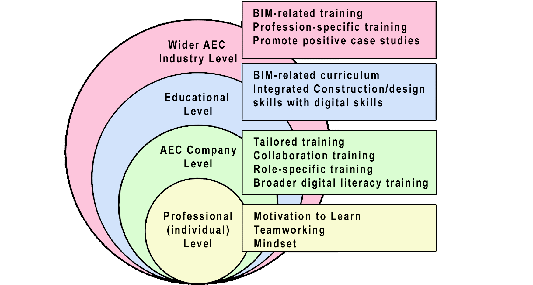 BIM