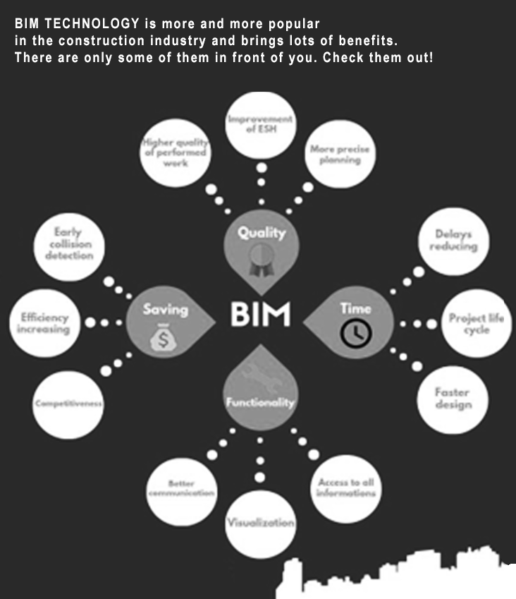 BIM Technology